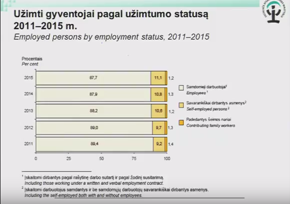 Konferencija “Besikeičianti darbo rinka” (vaizdo įrašas)