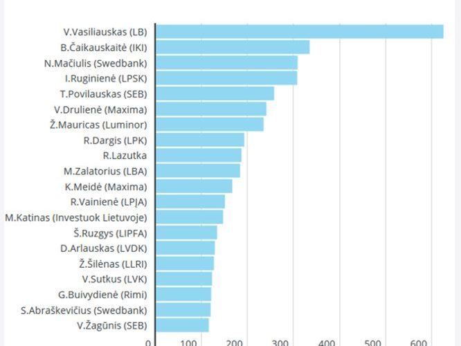 I.Ruginienė – verslo nuomonių lyderių penketuke