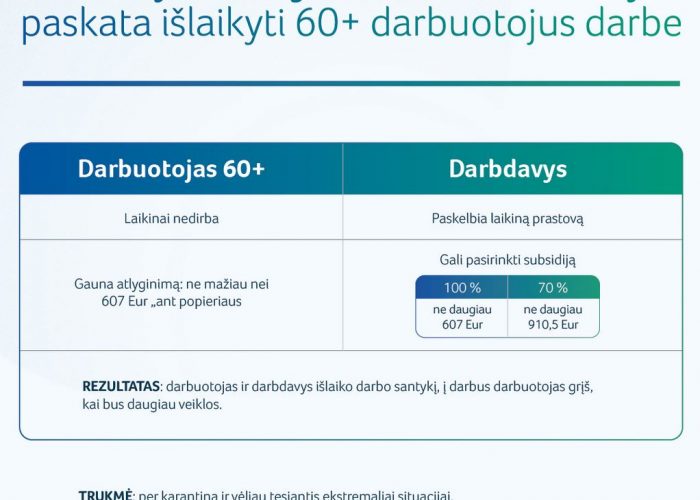 Subsidijos už 60 m. ir vyresnius darbuotojus